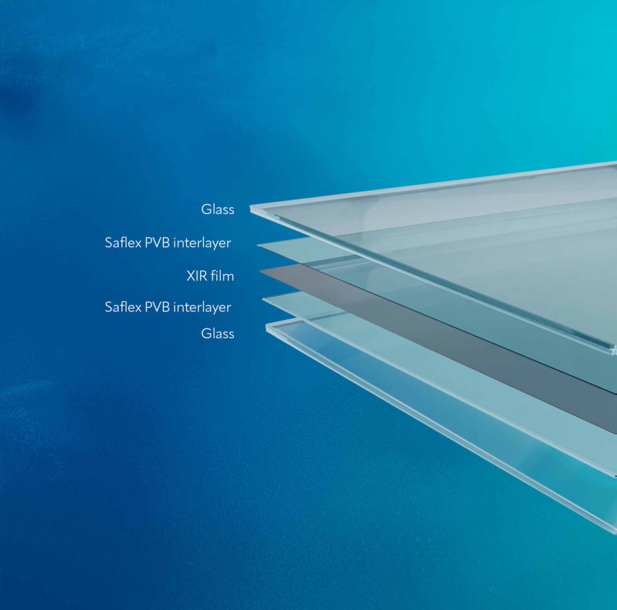 Glass configuration with Saflex XIR 